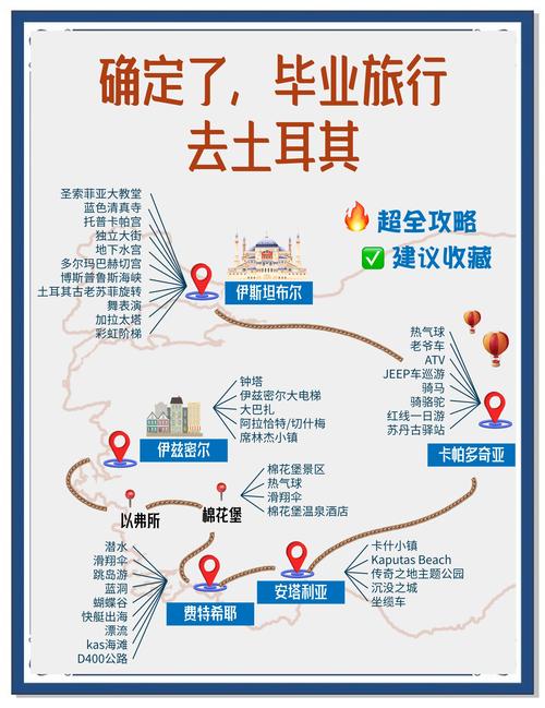 去土耳其旅游路线,去土耳其旅游路线攻略