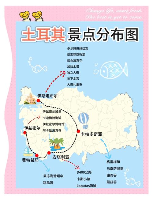 土耳其希腊旅游路线