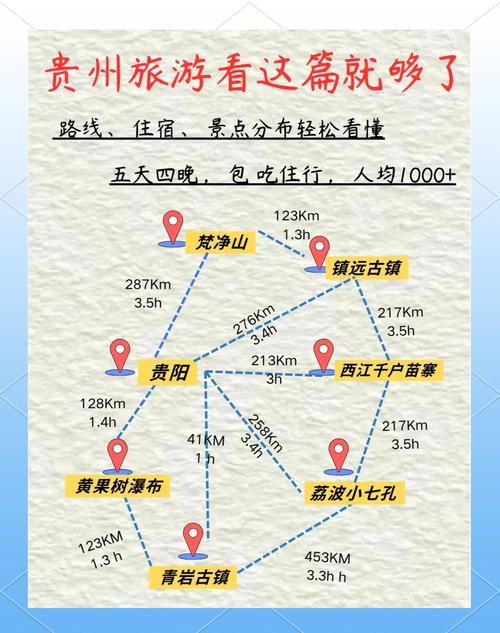 贵州旅游超全超实用攻略,看完再出发!