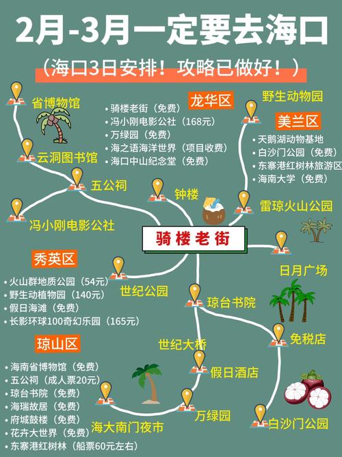 海口旅行攻略