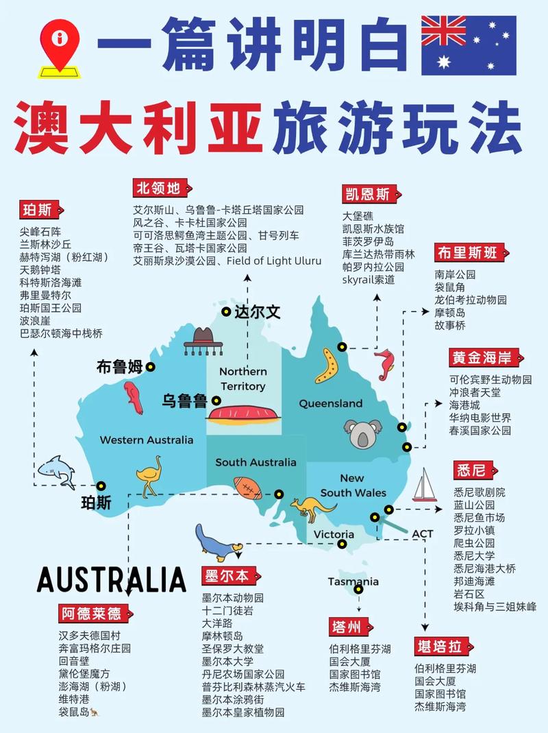 去澳大利亚和新西兰旅游需要多少钱