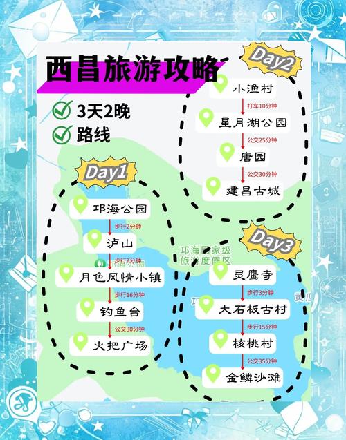 西昌旅游攻略必去景点