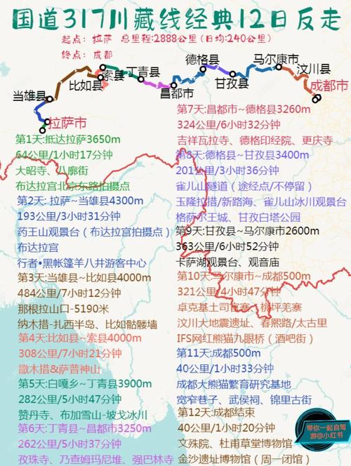林芝到拉萨沿途最有名的景点