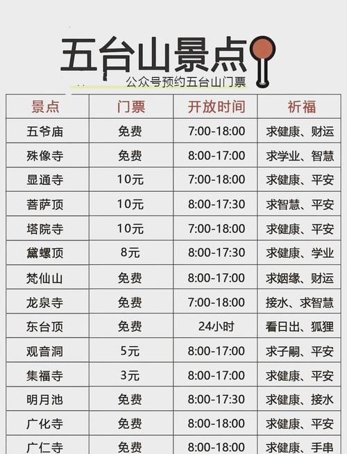 山西五台山旅游攻略