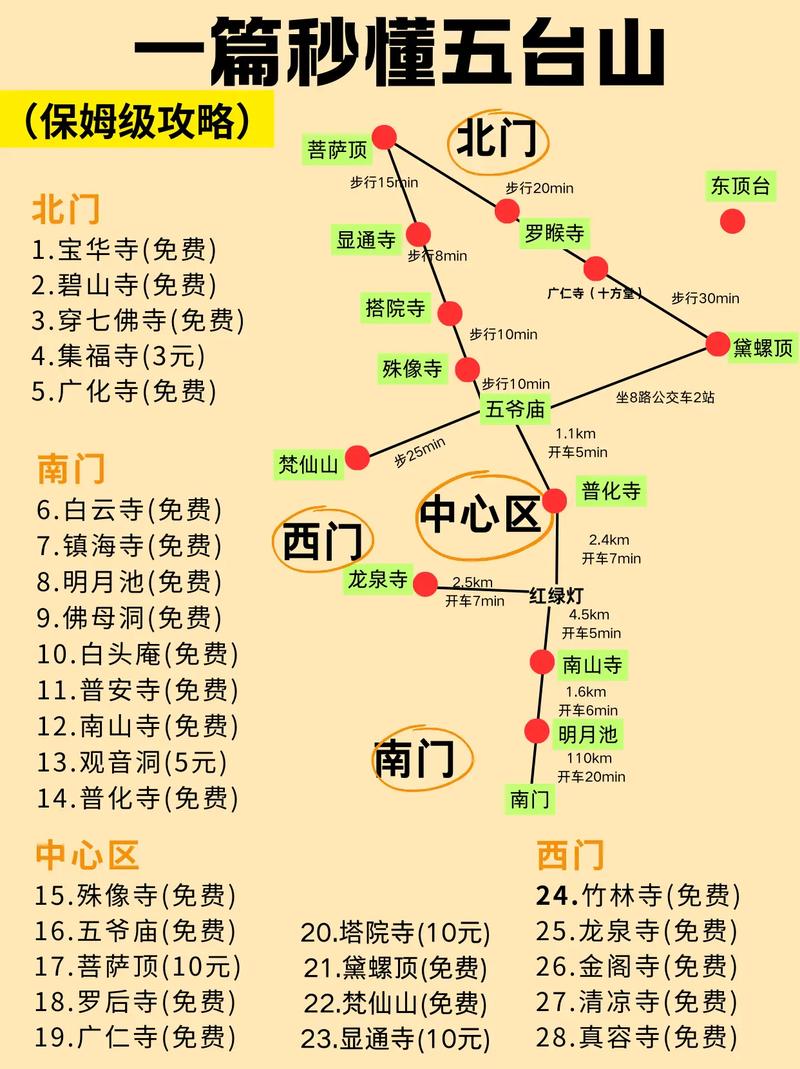 五台山一日游比较好路线及攻略(路线推荐攻略)