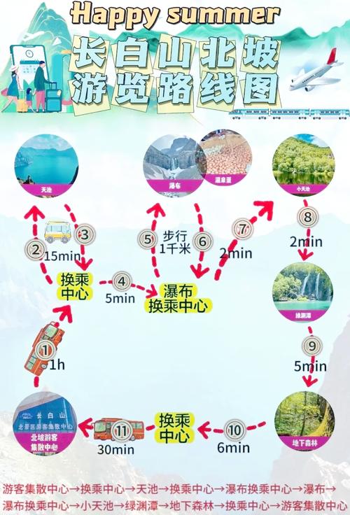长白山北坡旅游攻略