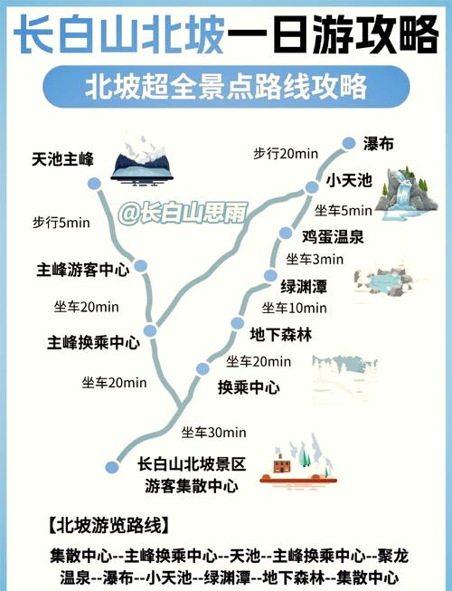 去长白山旅游攻略