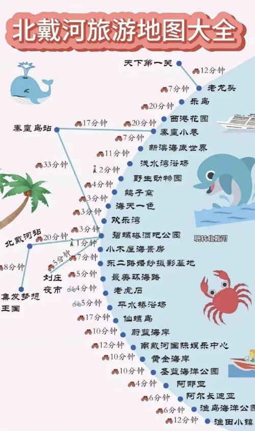 北戴河旅游景点介绍