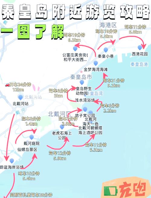 北戴河旅游哪些景点