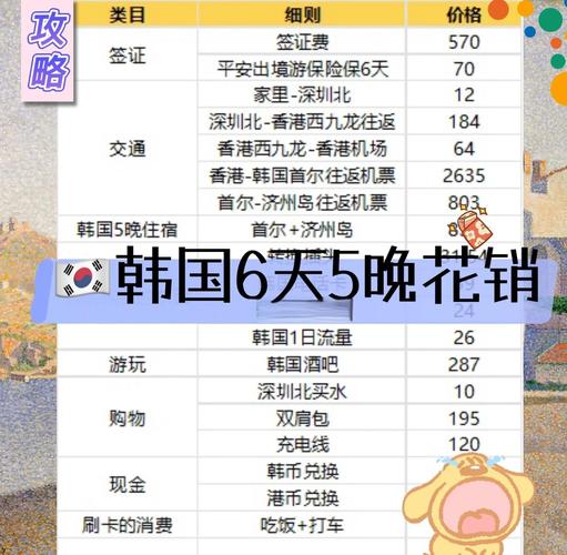 去韩国旅游办签证需要多少钱(办理韩国签证需要多少钱)