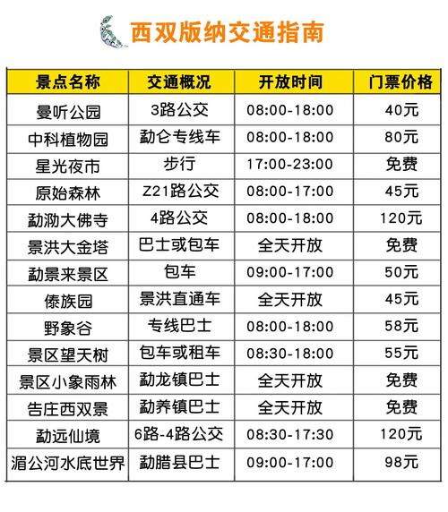 杭州到西双版纳有多少路