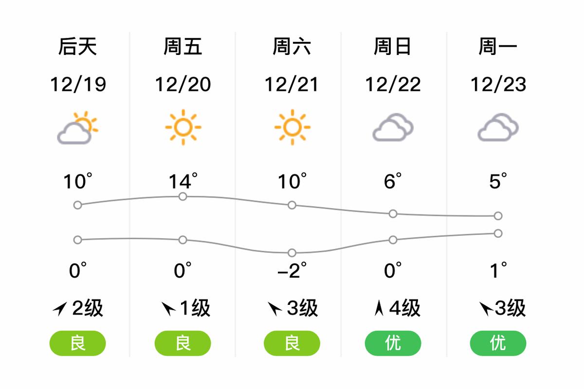 磐安天气预报15天准确率