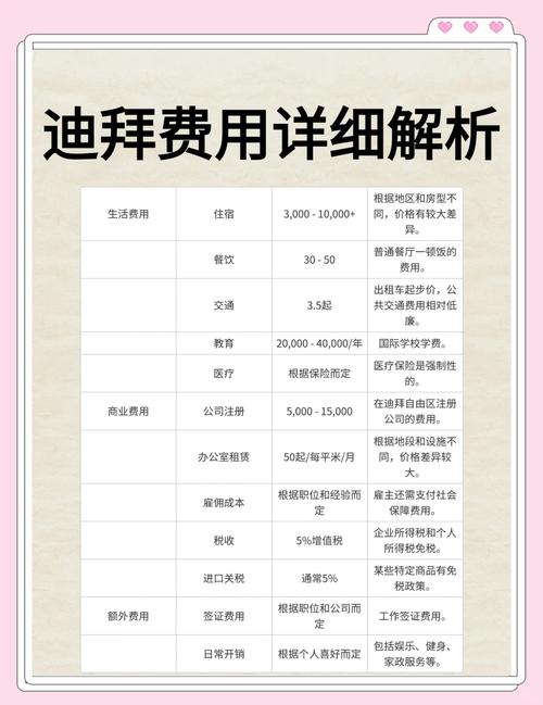 去迪拜旅游大约多少钱,详细费用一览表