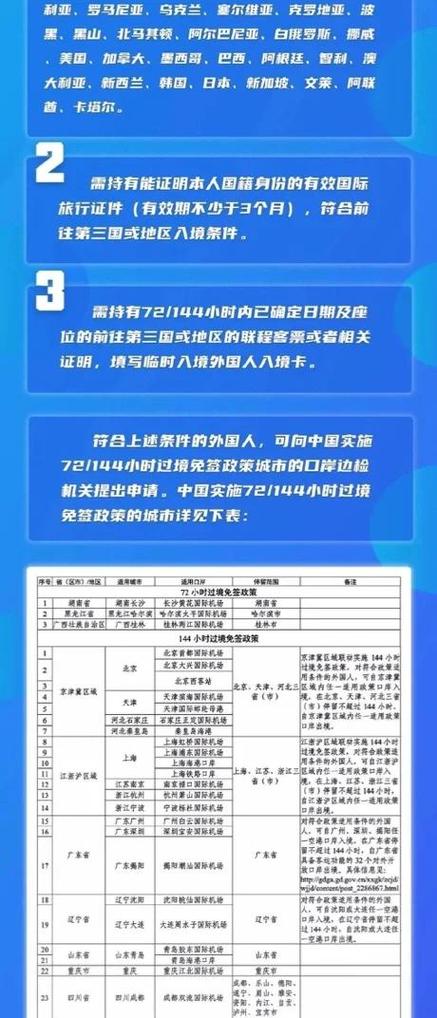 中国去挪威是免签国家吗