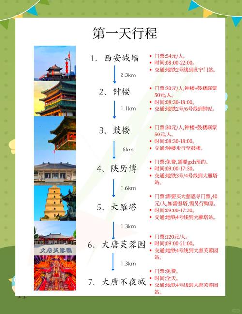 西安旅游必去前十景点