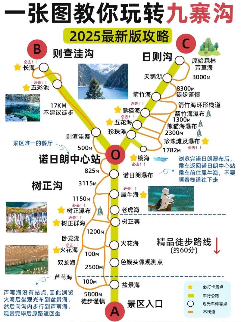 九寨沟景点介绍
