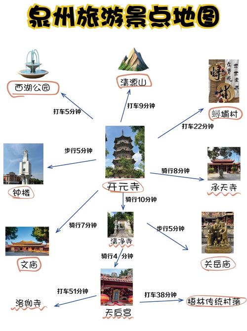 最新!泉州市区2天1夜旅行攻略