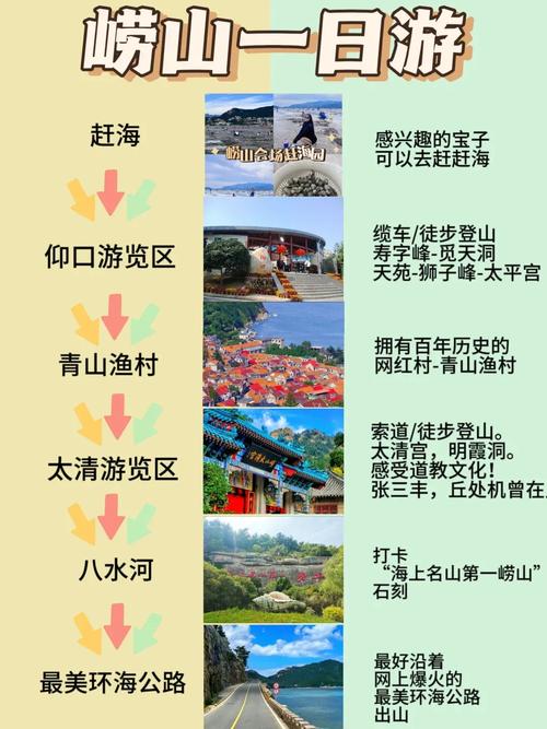 崂山风景区一日游有哪些线路。推荐我一条比较合适的呢~