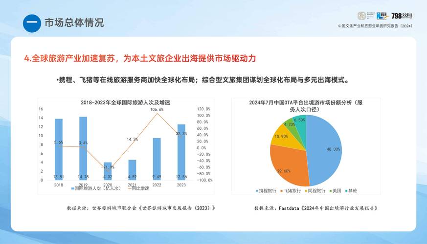 旅游策划应该怎么做?