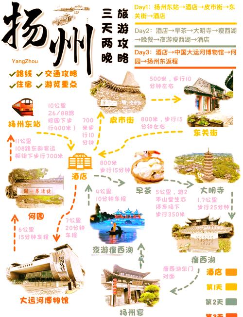 扬州三日游最佳路线和详细攻略(最佳季节攻略)