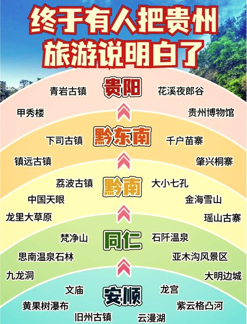 贵州旅游攻略——景点推荐
