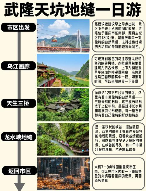 从重庆去武隆天坑+地缝一日游如何安排?