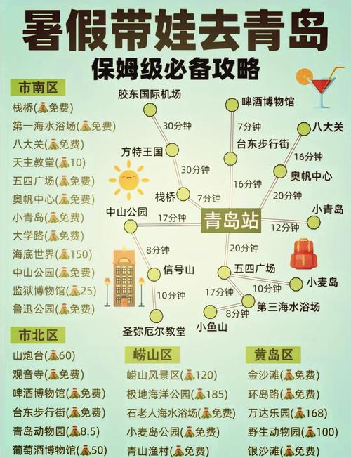 青岛三日游最佳方案表-青岛3天自由行攻略