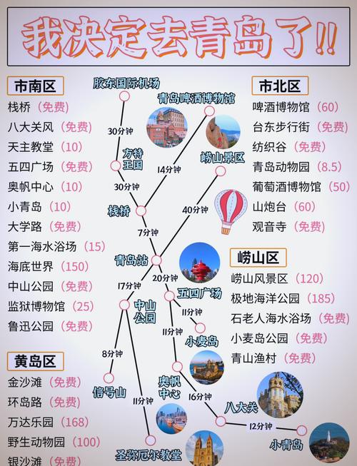 青岛三日自由行攻略路线