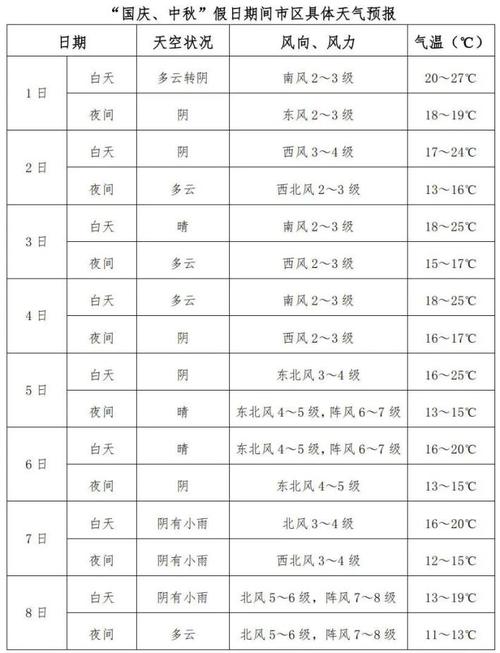 北戴河看日出最佳地点