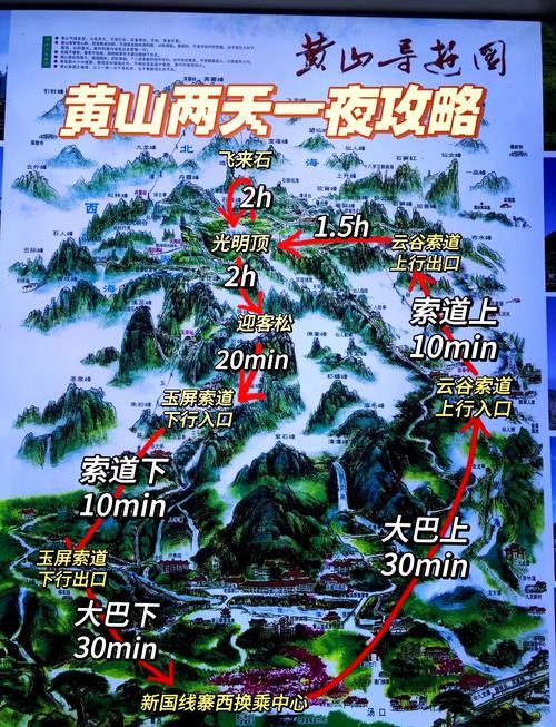 安徽黄山旅游攻略二日游