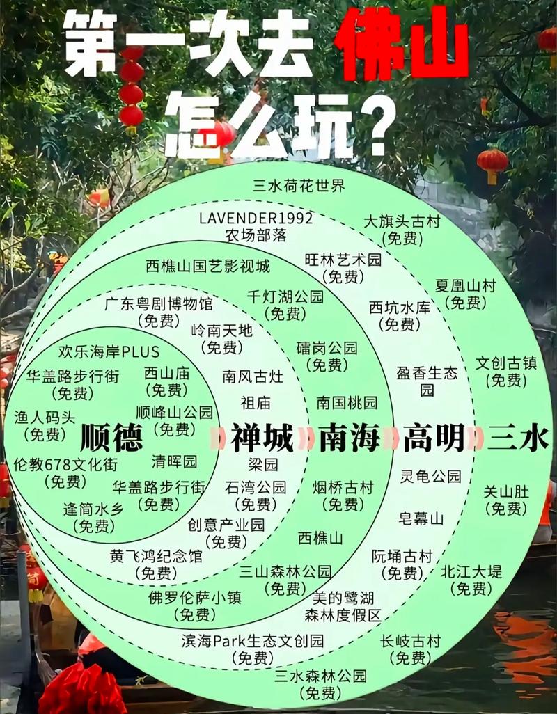 佛山附近自驾游攻略