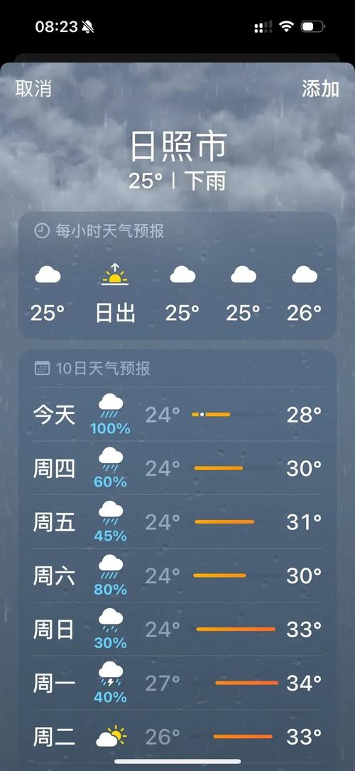 日照五莲墙夼天气预报