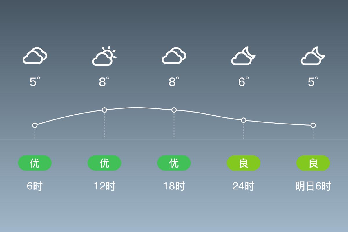 日照五莲山风景区天气预报,日照五莲天气预报15天查询