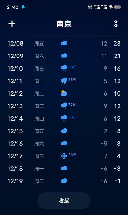 南京未来十五天的天气预报,从今天算起
