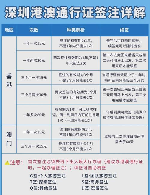 港澳通行证签注时间一年一次,三个月一次,一年二次是什么意思啊?能具体...