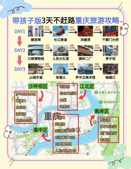 带娃重庆市区游玩攻略