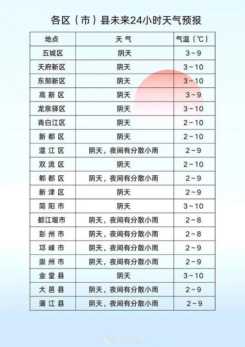 成都夏天从几月份开始热的