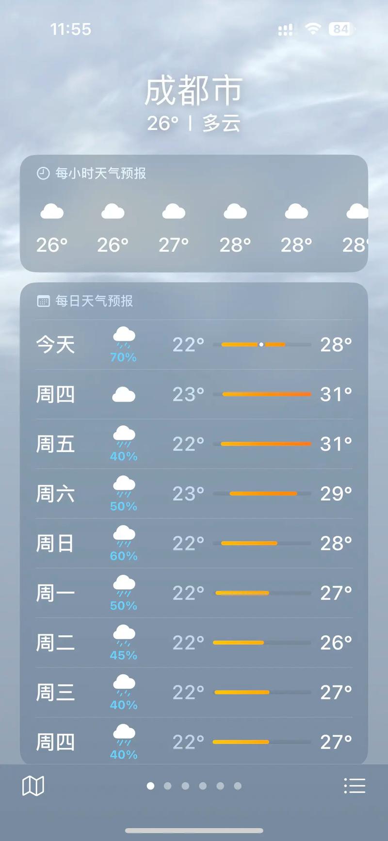成都未来一周天气预报
