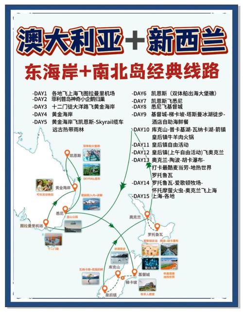 去澳大利亚和新西兰旅游需要多少钱