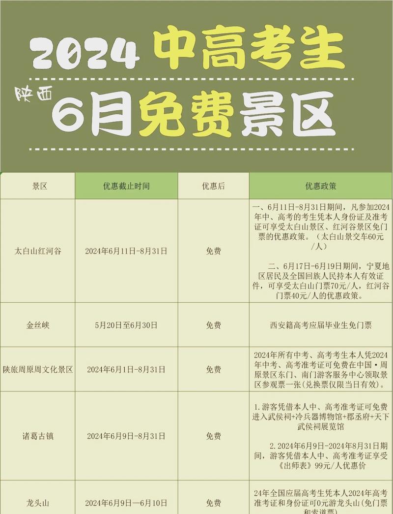 哪些做特价的景点门票