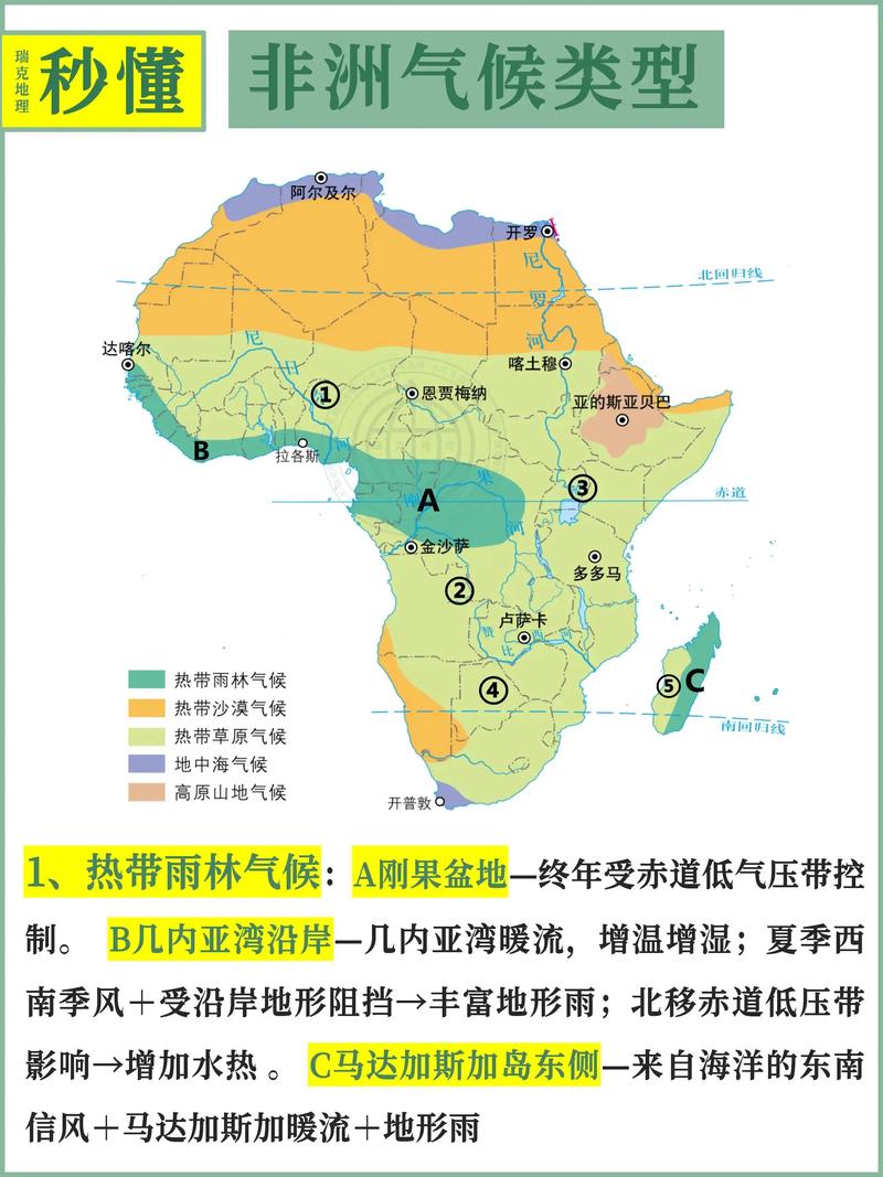 赞比亚的气候怎么样