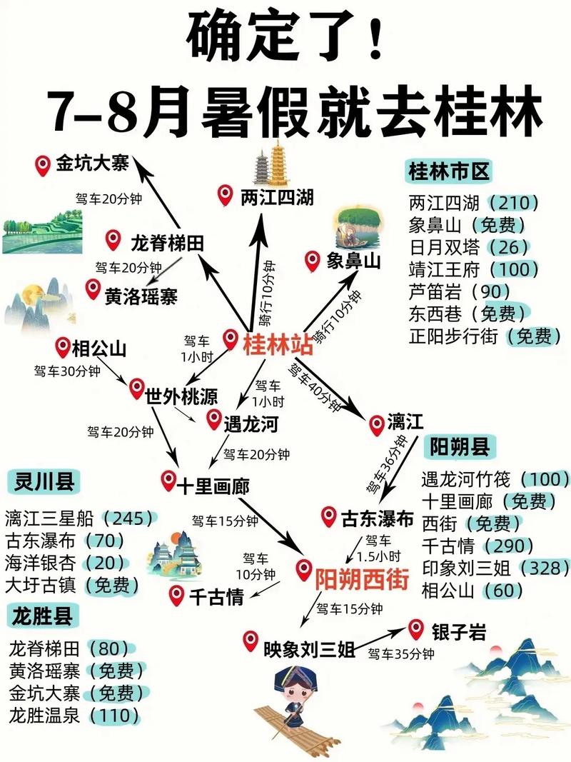 阳朔自由行攻略