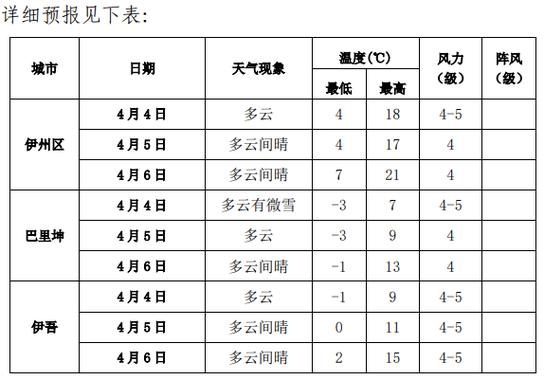 新疆哪里冬天不冷