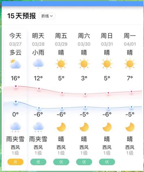 十月三日长白山天气预报