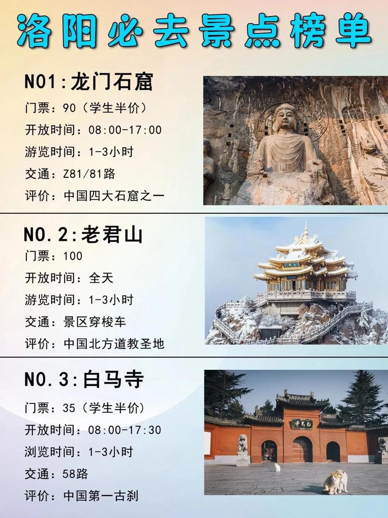 洛阳前十旅游景点排名
