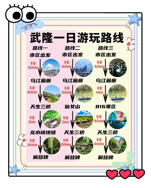 重庆到武隆天坑最佳方案,重庆武隆天山攻略旅游路线