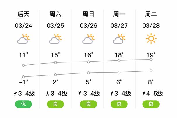 青岛城阳八月二十八天气预报