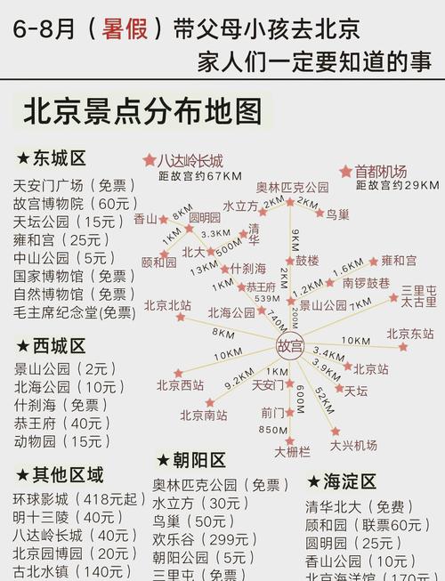 北京旅游必去前十景点排名