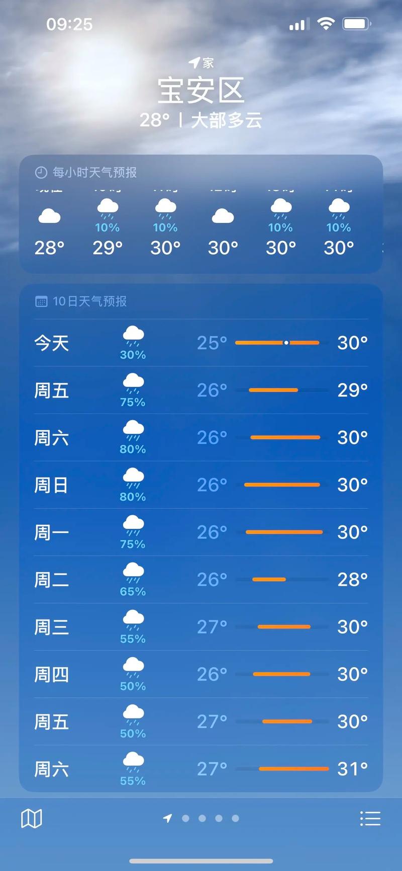天气预报真的准吗