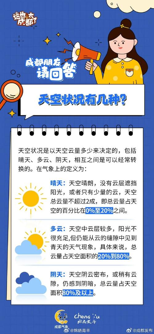 天气预报越来越不准了。